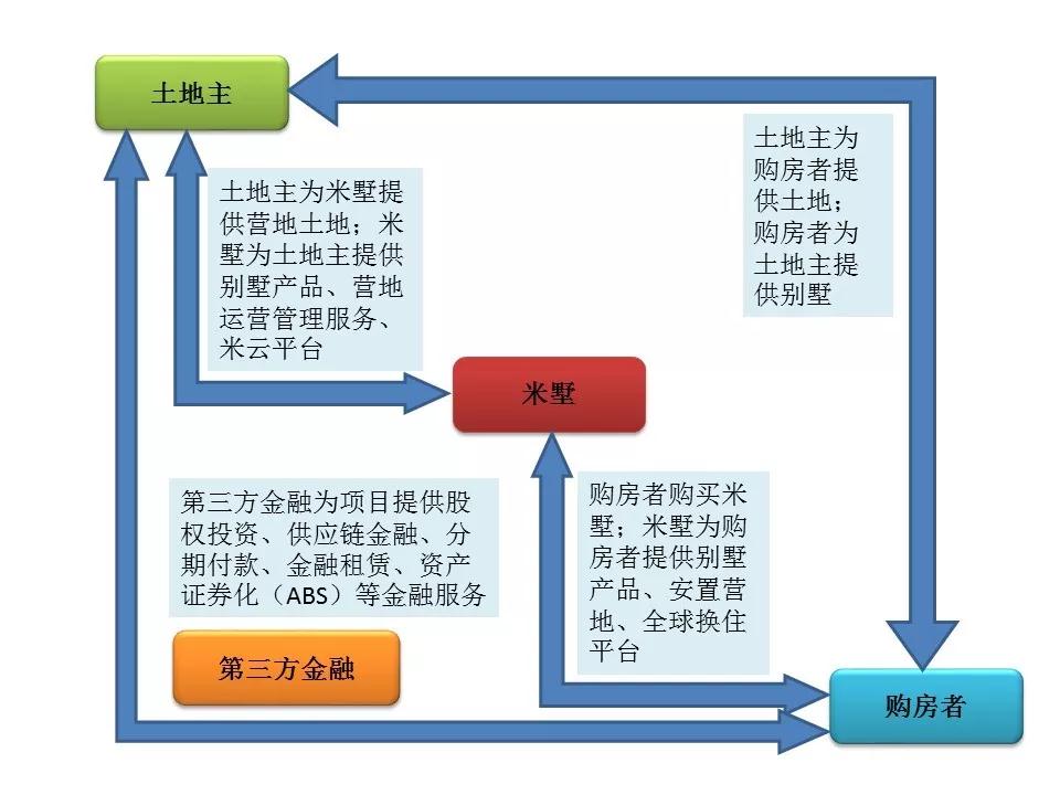 移动别墅介绍