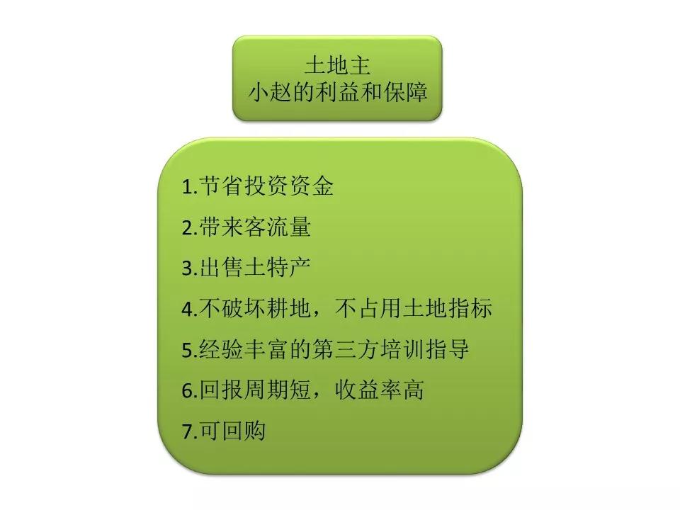 移动别墅介绍